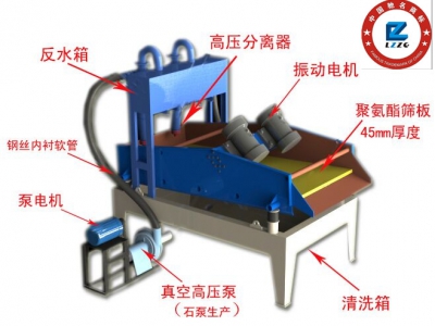 <a href=http://www.dianpos.com.cn/tags/xishahuishouji target=_blank class=infotextkey><a href=//tags/xishahuishouji target=_blank class=infotextkey>細(xì)沙回收機(jī)</a></a>